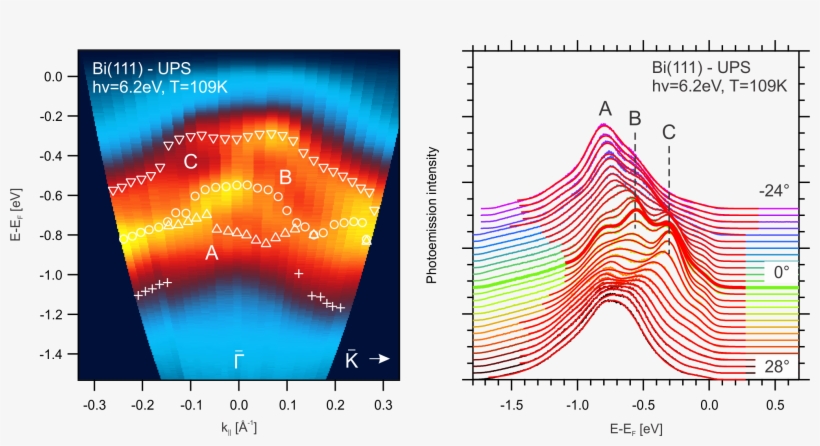 The Above Figures Represent The Results Of A Photoemission, transparent png download