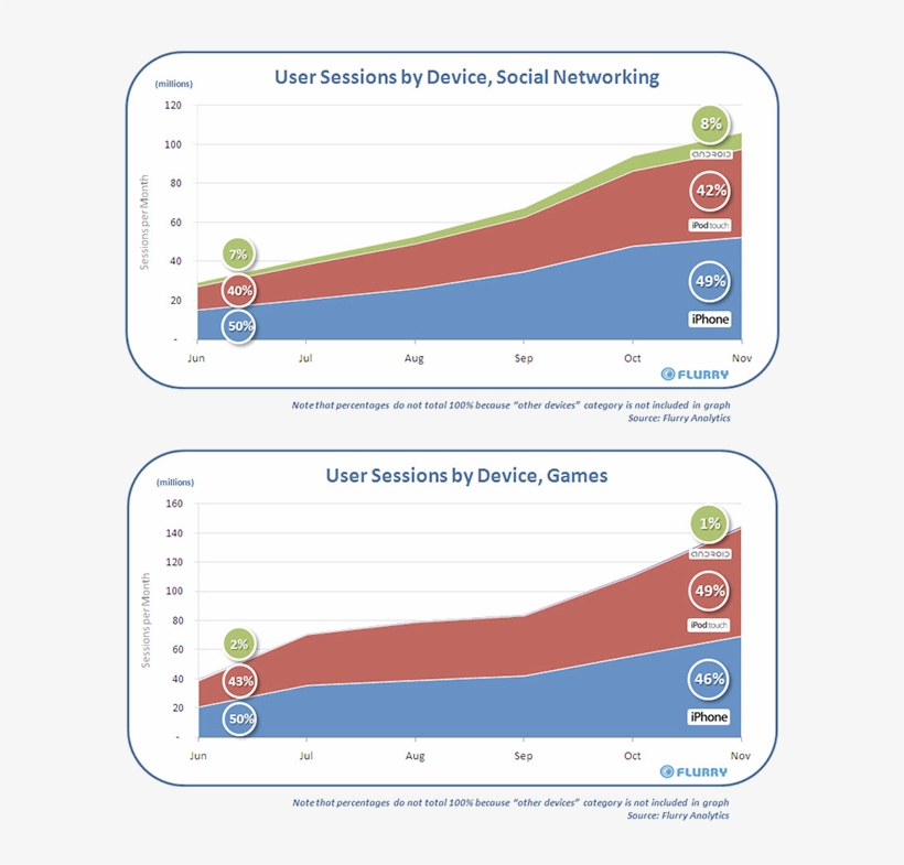 The Ipod Touch Has Been Seen As A Small But Stealthy, transparent png download
