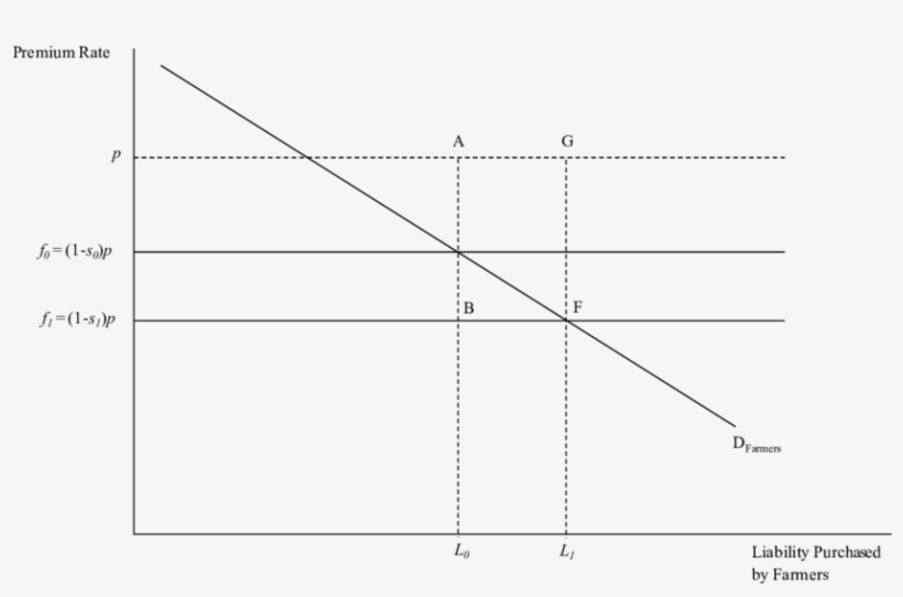 2 Primary Market For Insurance, transparent png download