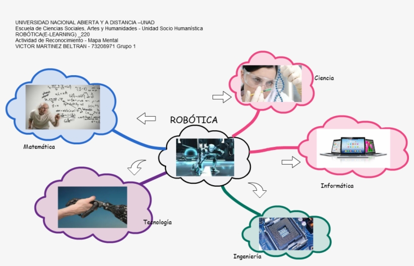 Mindmap Output Input Quick & Easy Robótica Informática, transparent png download