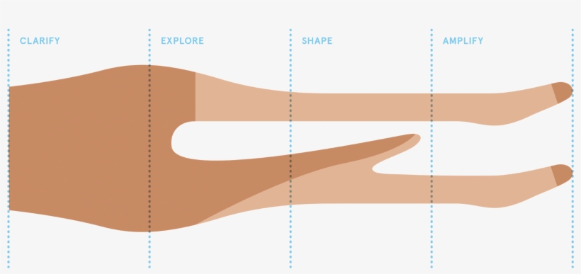 The Stretched Pantyhose Innovation Model™, Stretching, transparent png download