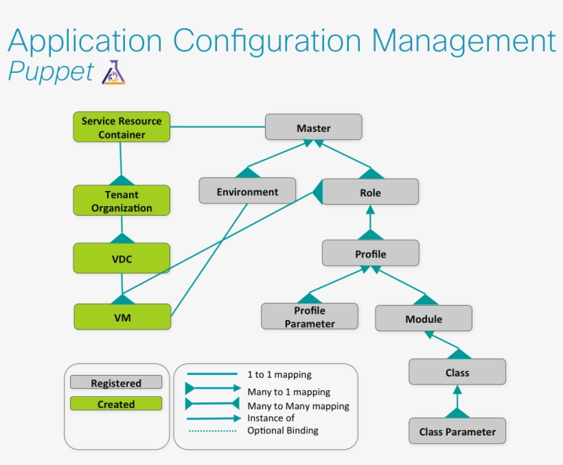 Cisco Iac Cloud Object Model, transparent png download