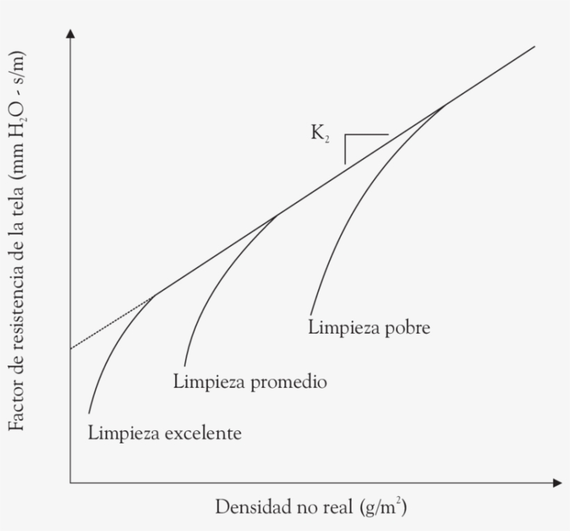 Variación De La Resistencia Del Filtro Con El Tipo, transparent png download
