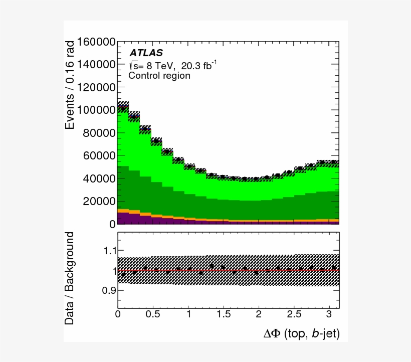 Search For Single Top-quark Production Via Flavour, transparent png download