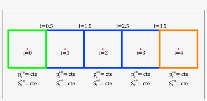 Sistema De 5 Celdas De Igual Tamaño, Incluyendo El, transparent png download
