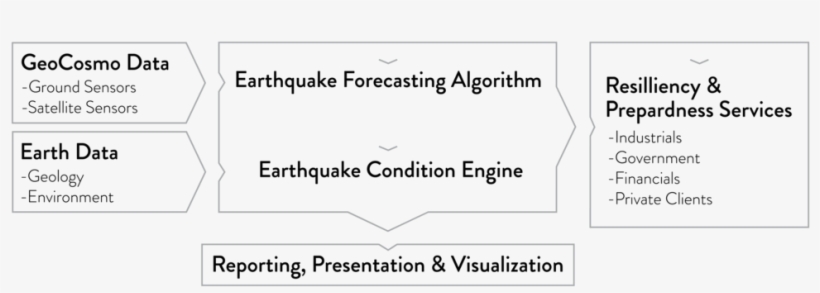 Geocosmo Diagram 01, transparent png download