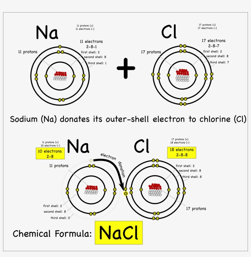 Png Royalty Free Drawing Atoms Sodium, transparent png download
