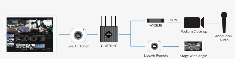 Serv Workflow Diagram, transparent png download