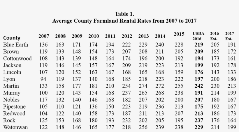 Squeezed By Low Commodity Prices, transparent png download