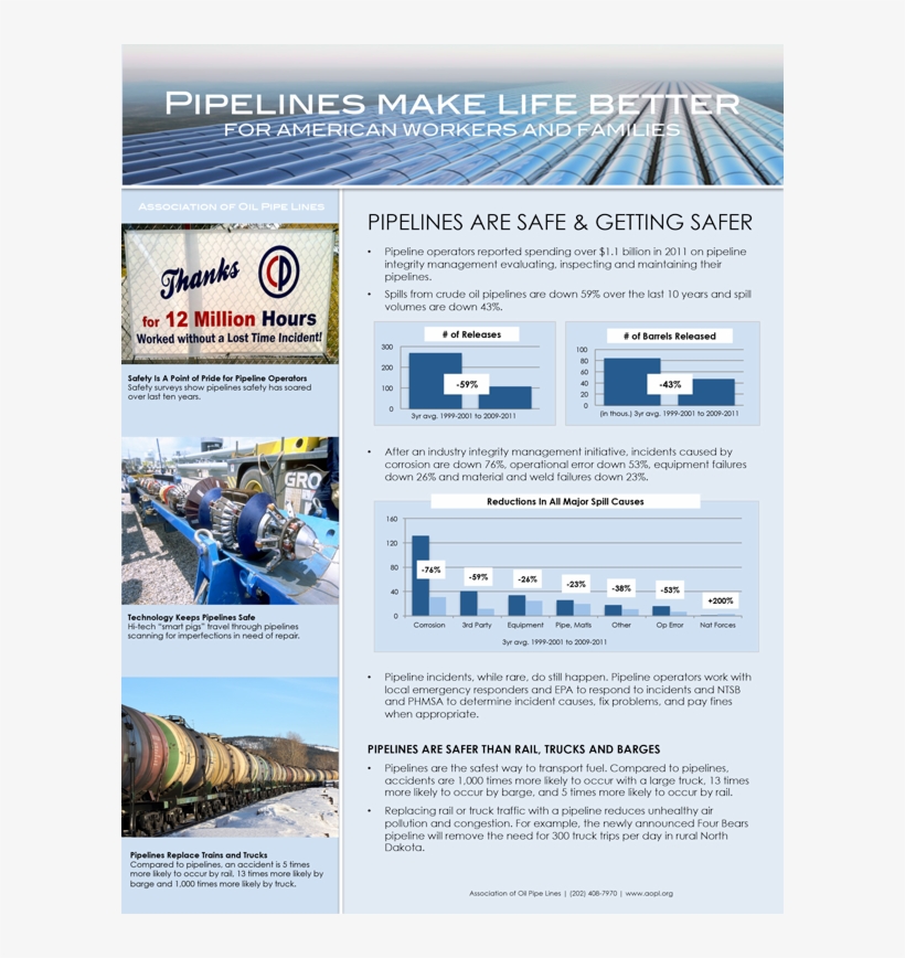Pipelines Make Life Better 2013 Page, transparent png download