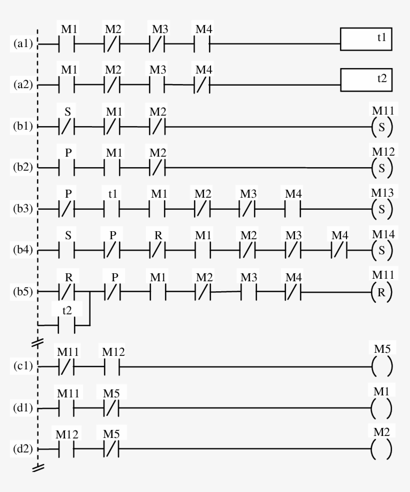 A Part Of The Program Of A Bottling Line Controller, transparent png download