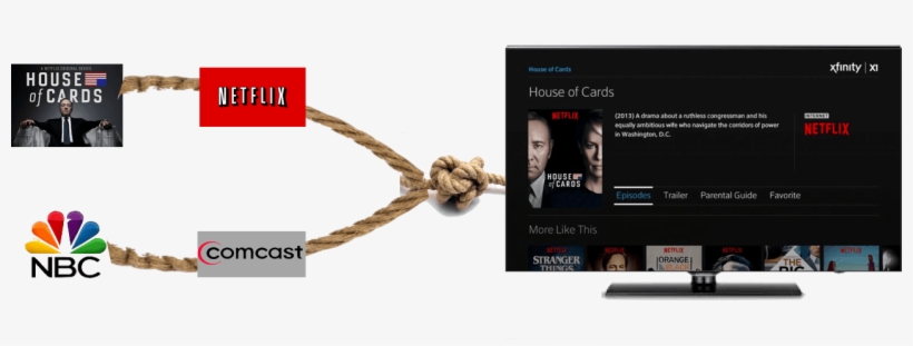 Frenemies And Knotted Value Chains, transparent png download