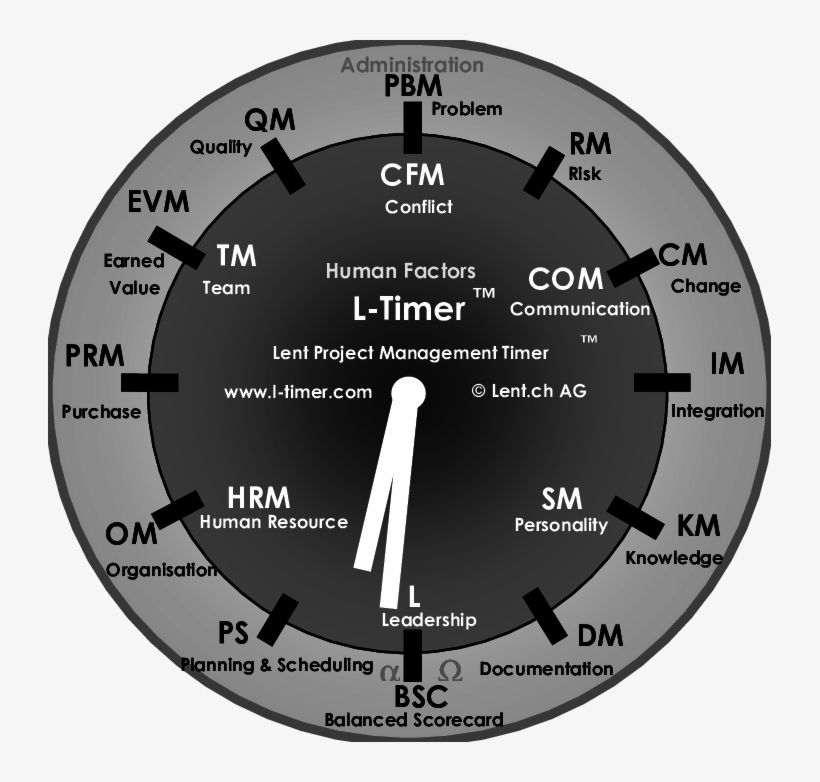 L-timer™ System Project Manager, To Master Properly, transparent png download