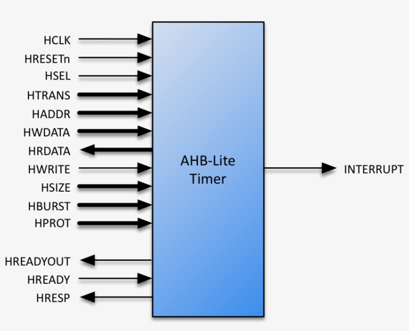 Features, transparent png download