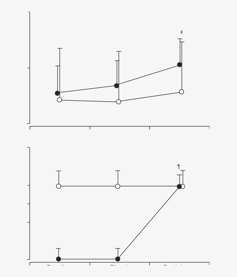 -effect Of Prednisone On A) Quality Of Life And B), transparent png download