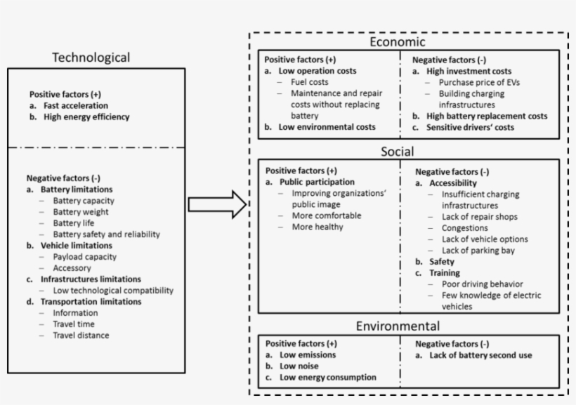 The Factors Affecting The Employment, transparent png download