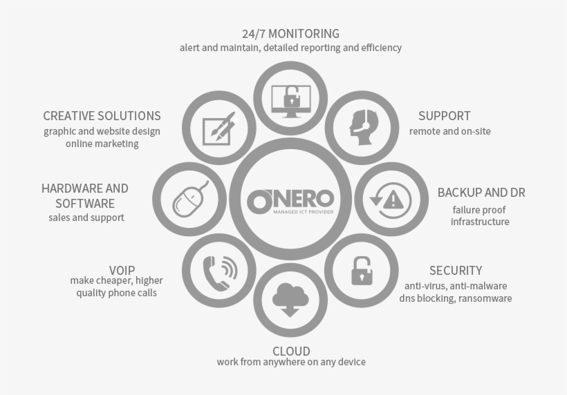 Circles Msp, transparent png download