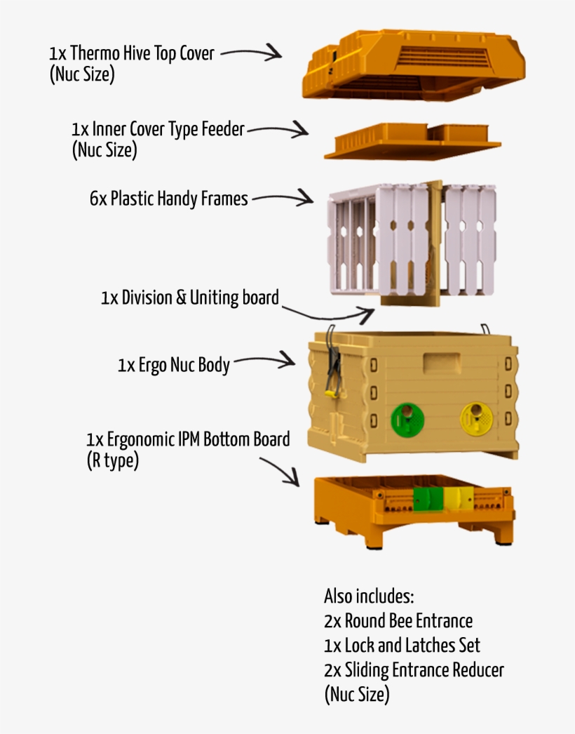 Apimaye Ergo Nuc Beehive Parts, transparent png download
