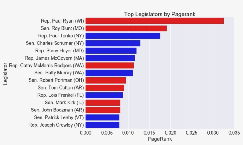 Once Again, And This Time By A Bigger Margin, Paul, transparent png download