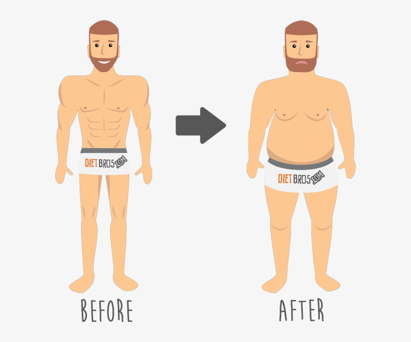 Before After Fat, transparent png download