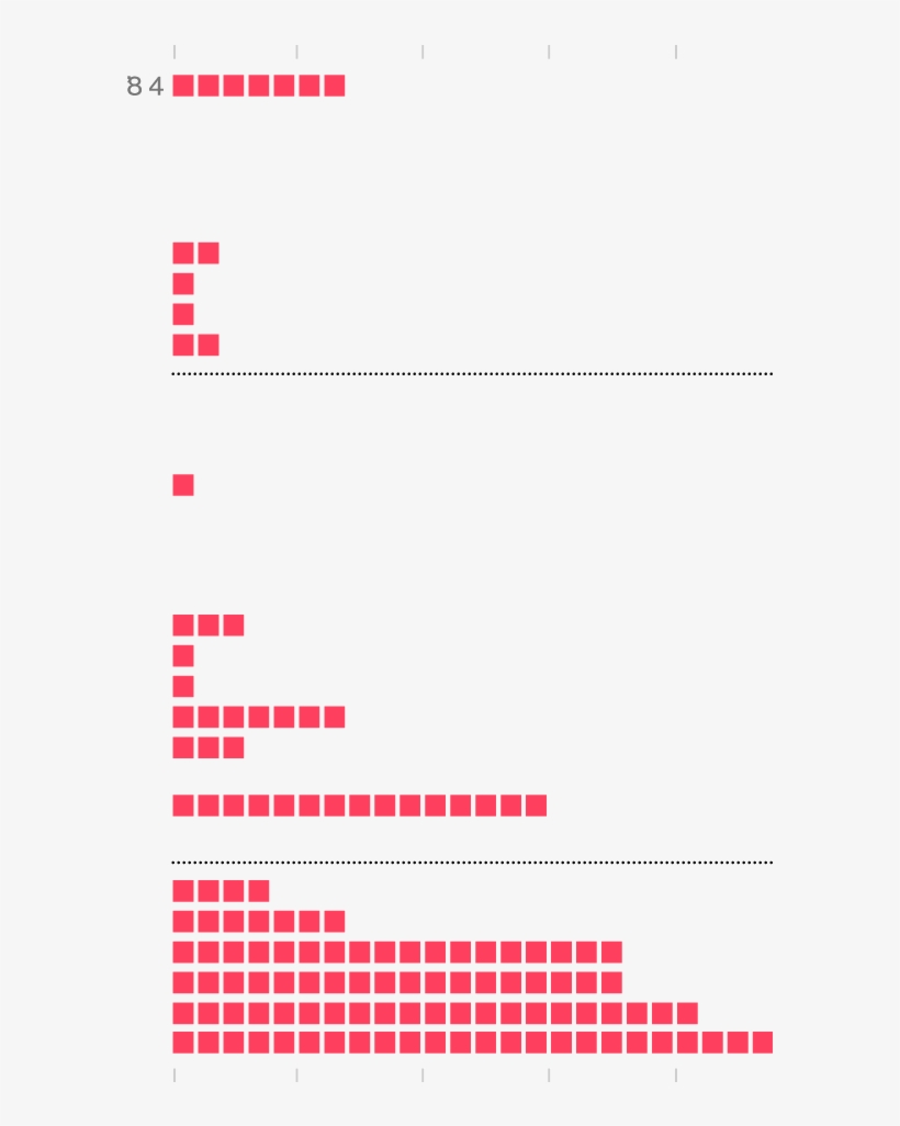Ballistic Missile Launches, transparent png download