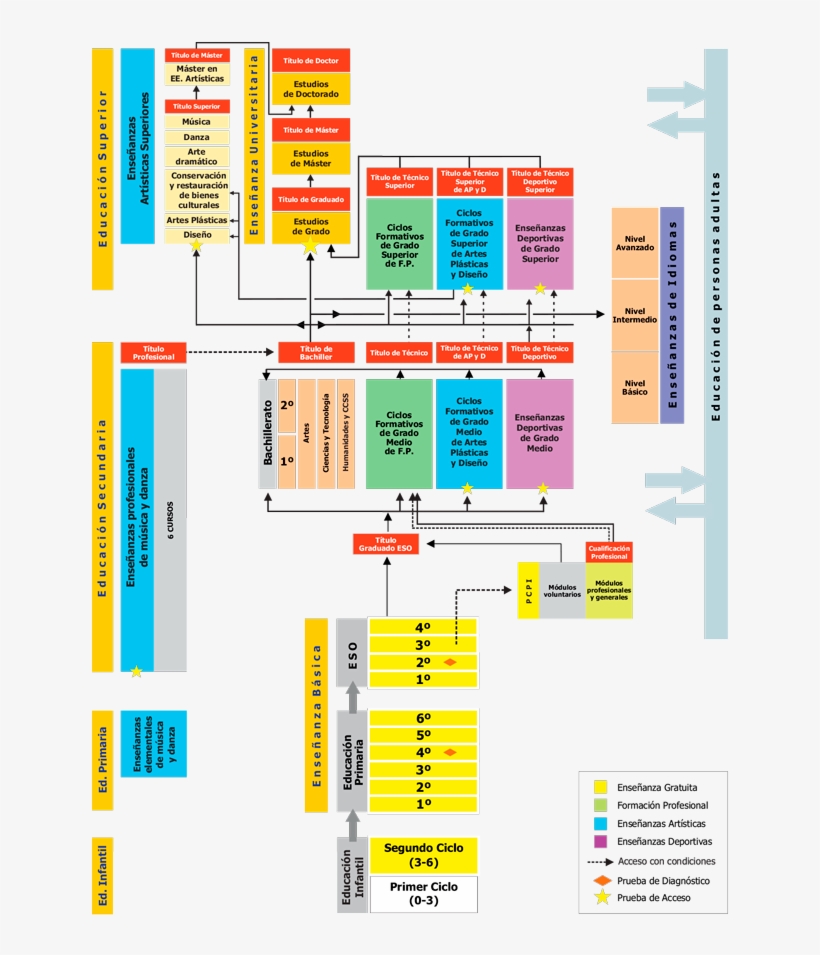 Educacion Png, transparent png download