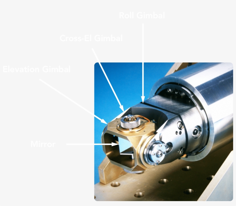 On Subsequent Programs, transparent png download