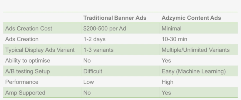 Traditional Banner Ads Vs Transparent Png 1200x449 Free