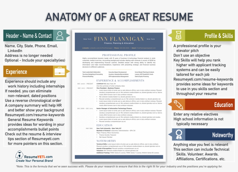Resume Tips Resume Yeti Resume Template, transparent png download
