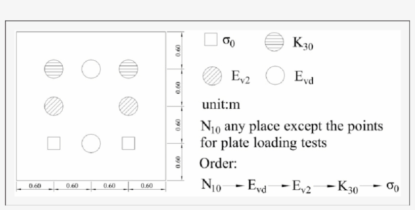 Arrangement Of The Measurement Locations In The Test, transparent png download