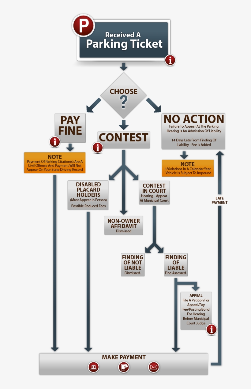 Received A Parking Citation, transparent png download