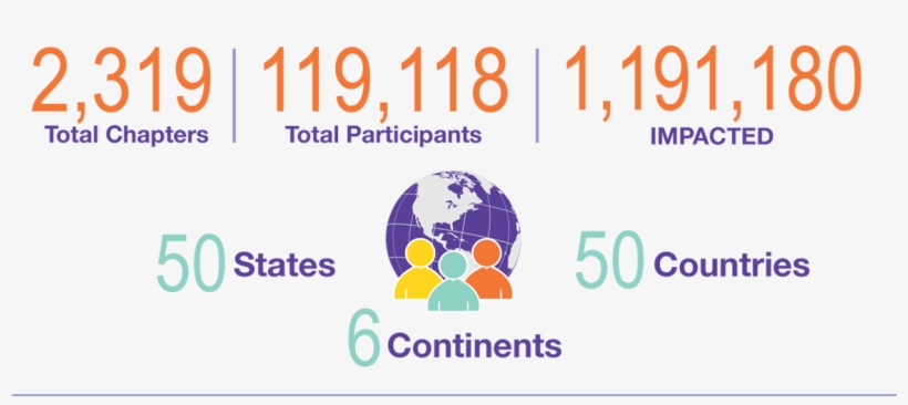 Our Impact Global Program Snapshot, transparent png download