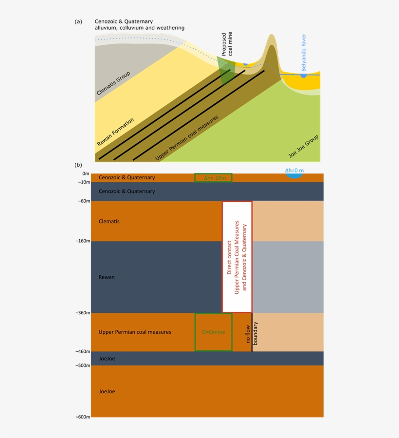 Figure 11 Hydrogeological Conceptual Cross Section,, transparent png download