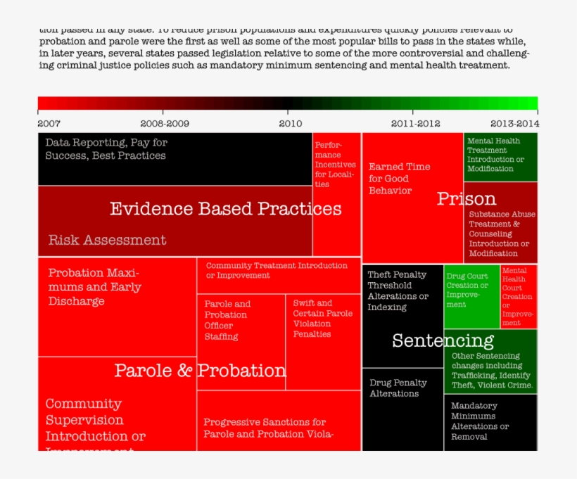 6 State Criminal Justice Reform Policy, transparent png download