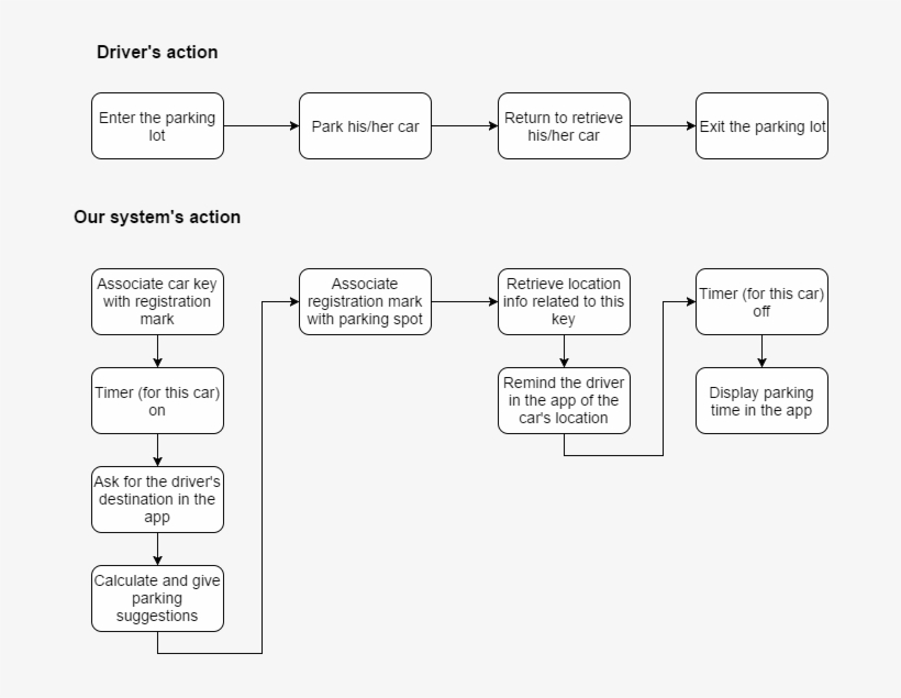 Block Diagram, transparent png download