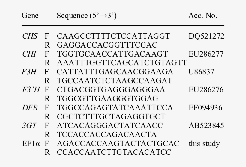 F Forward, R Reverse, transparent png download