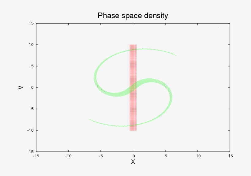 Ps2 Png, transparent png download