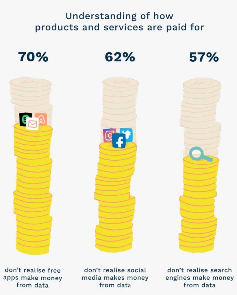 Doteveryone On Twitter, transparent png download