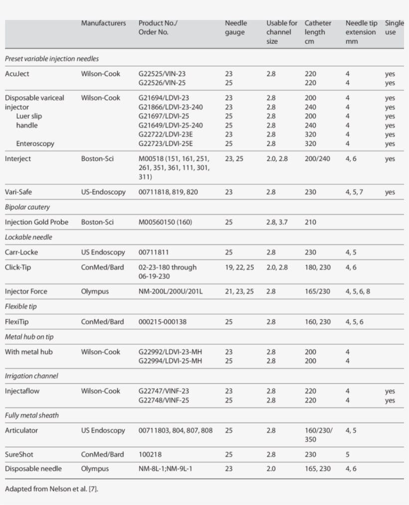 Injection Needles, transparent png download