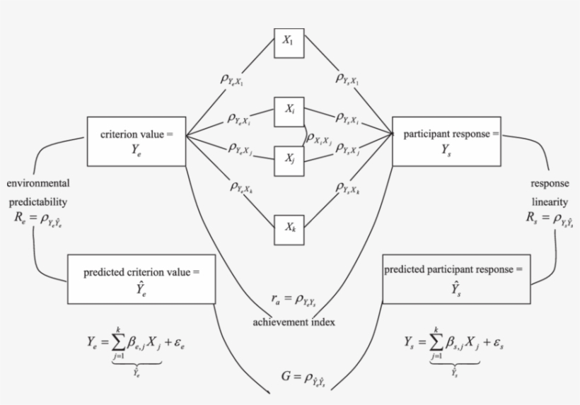 Png Black And White Library Diagram Drawing Model, transparent png download