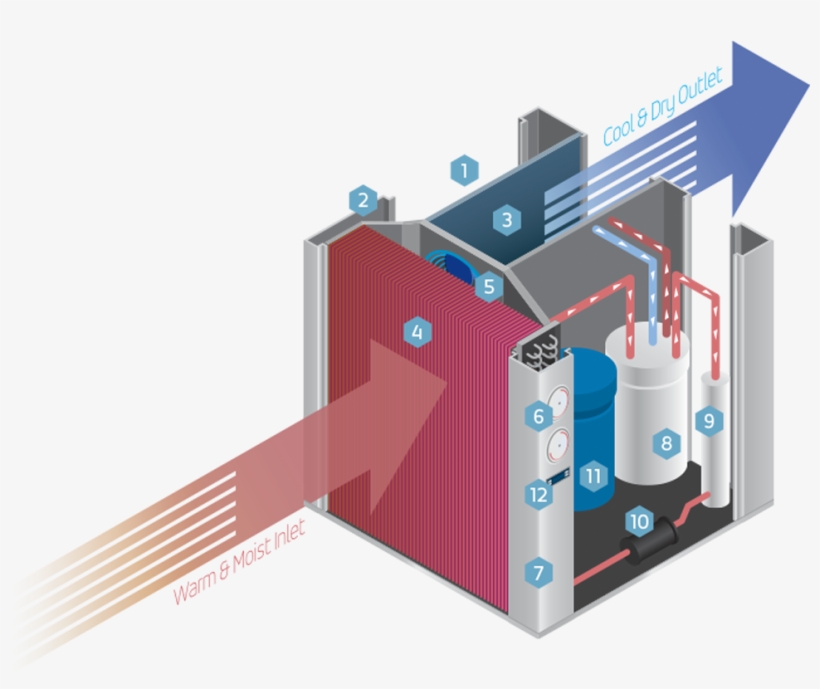 Water Heat Pumps And Water Heaters, transparent png download