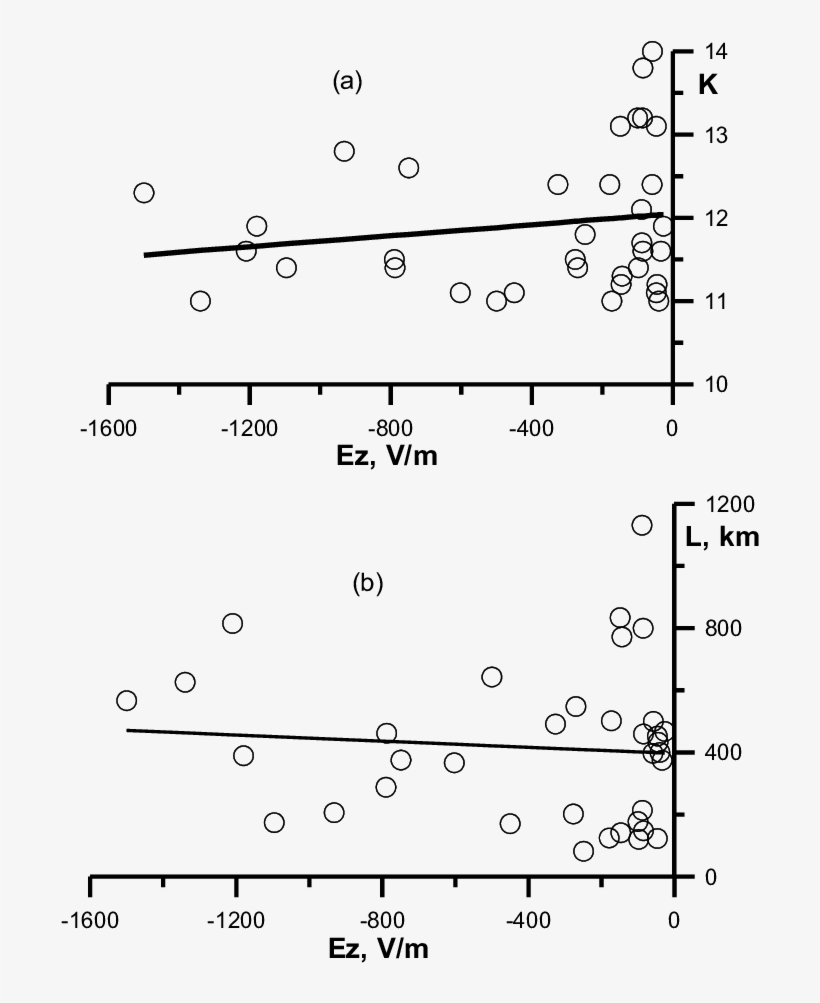 The Magnitude Of Ez Anomalies In A Bay As A Function, transparent png download