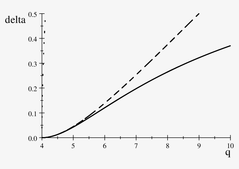 Equilibrium In The Rich Man-poor Man Scenario, transparent png download