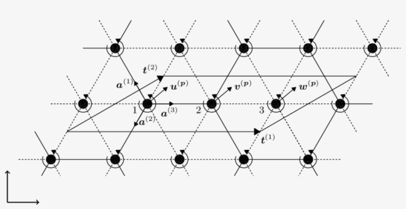 An Inhomogeneous Triangular Lattice Structure Linked, transparent png download