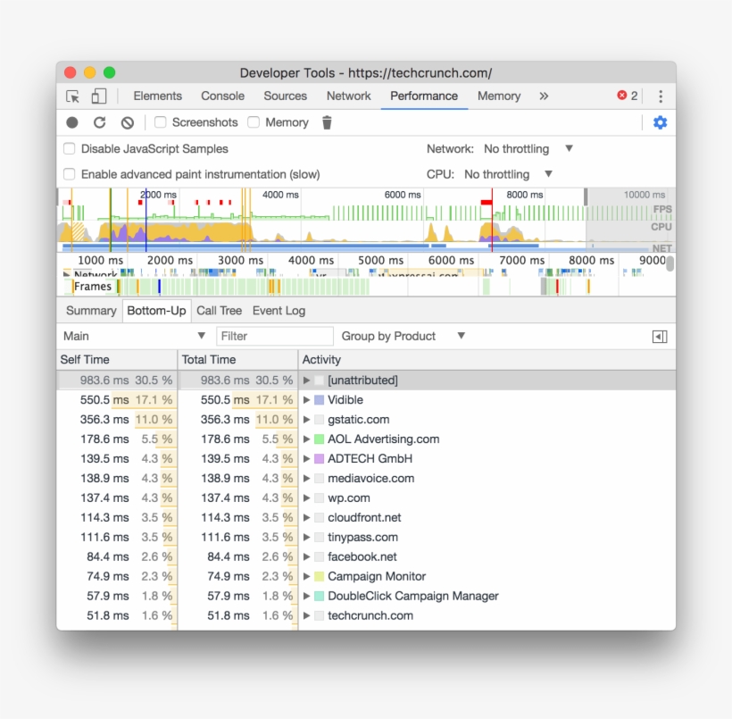Grouping By Product In The Bottom-up Tab, transparent png download