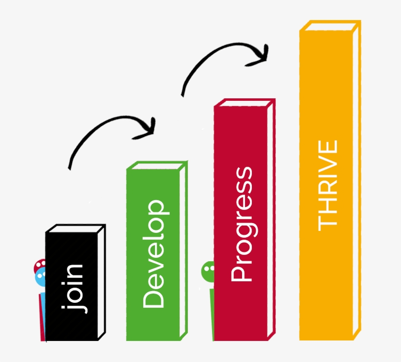 Career Journey, transparent png download