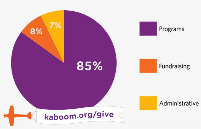 85% Of All Kaboom Donations Go To Our Child-serving, transparent png download