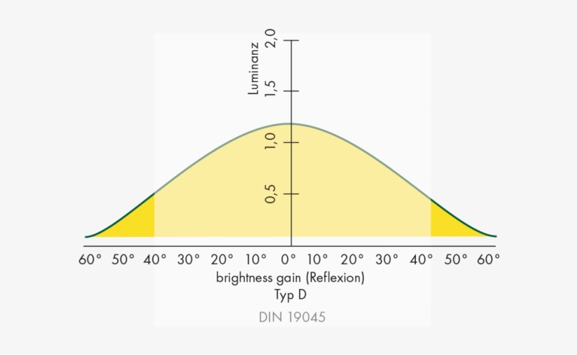 Previous - Next, transparent png download