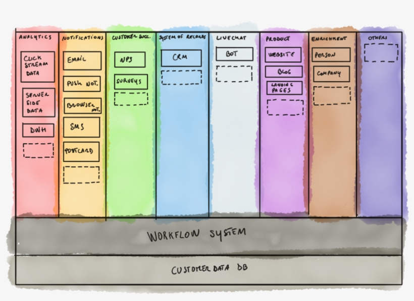 In The Marketing World, A Microservice Looks More Like, transparent png download
