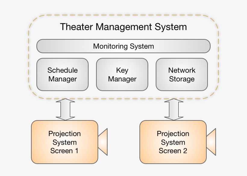Theater Management System, transparent png download